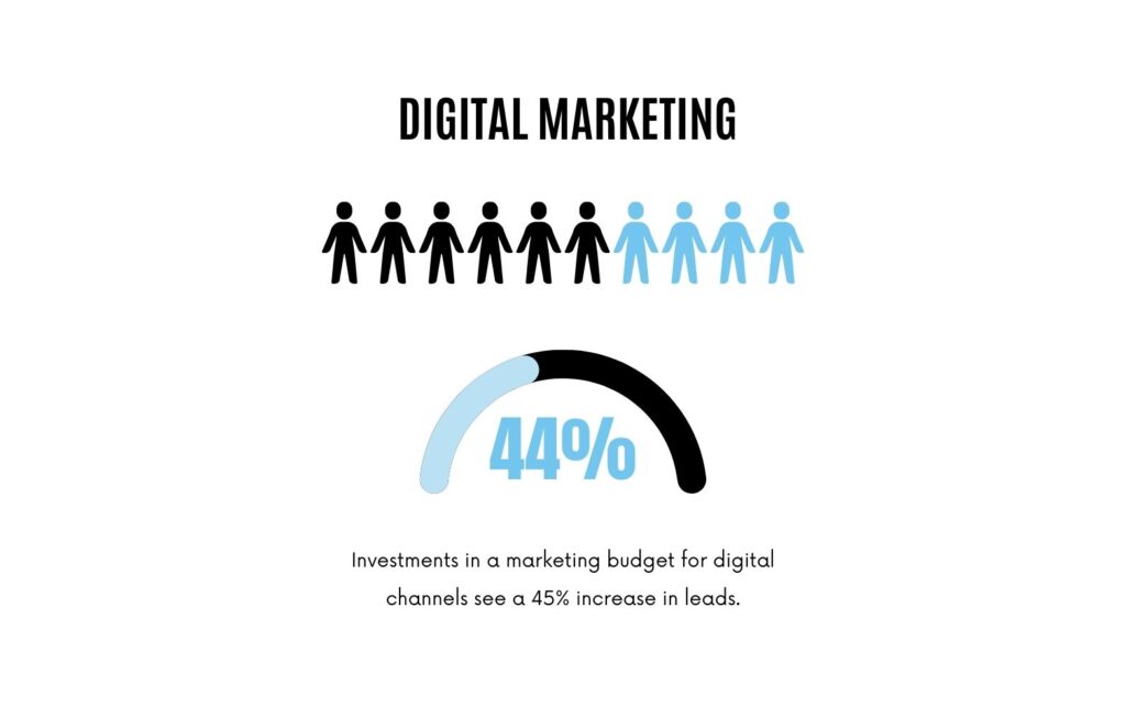 Digital marketing. 5 Ways to Grow Your Real Estate Business in 2025