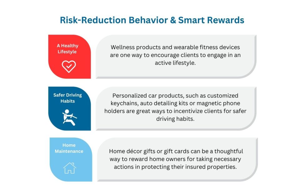 How insurers are Using Smart Rewards to Encourage Risk-Reduction ...