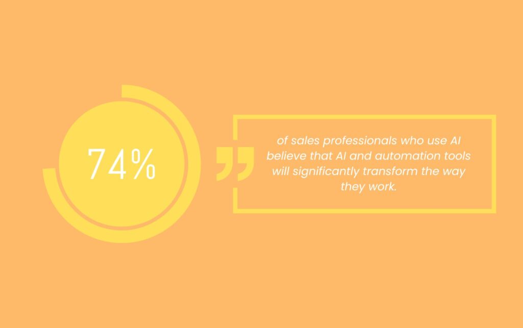 a statistic on the use of Zapier sales automation and others