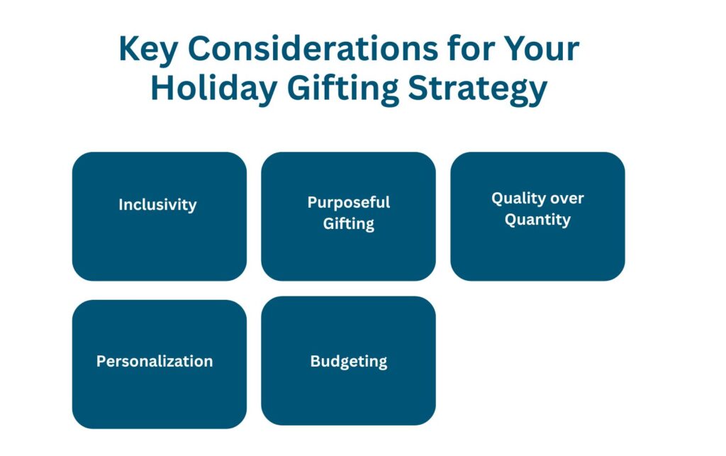 Key considerations for HR gift ideas/ strategy