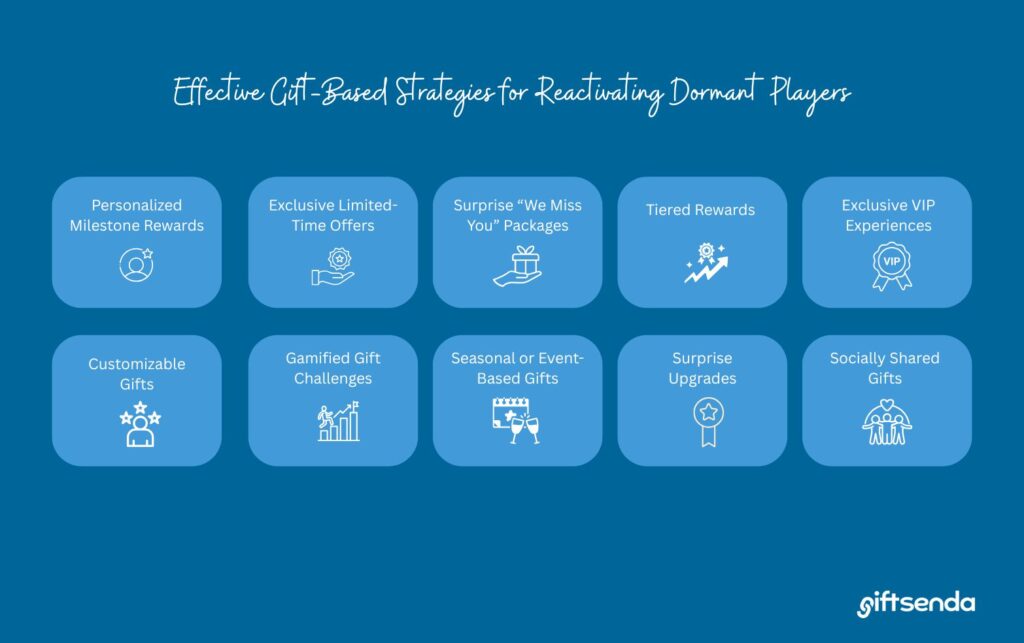 An infographic on instances when you can use gaming rewards