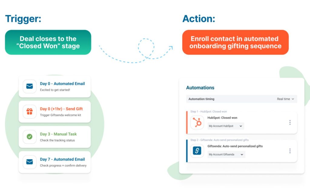 SaaS Automation tools for onboarding