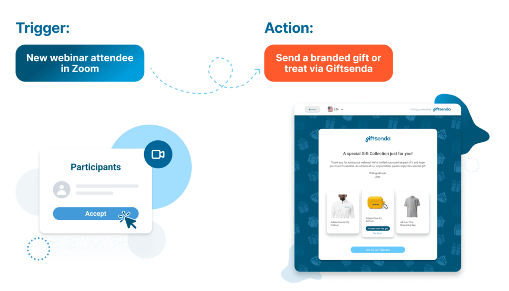 An illustration of Zapier hack when sending gifts through Giftsenda integration 