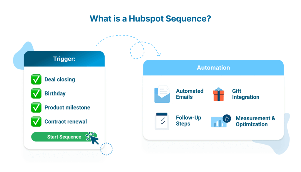 HubSpot sequence optimization