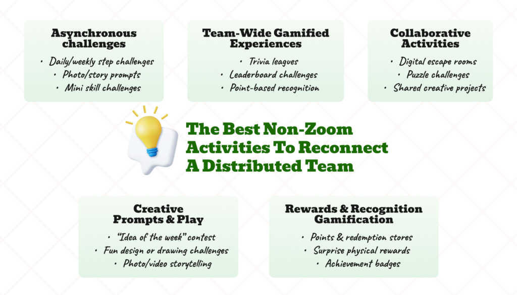 An infographic on the best non-zoom activities to promote virtual team engagement 