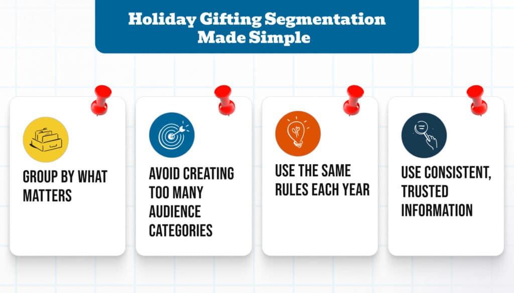 an infograpghic on how to segemnt audiences when holiday gifting